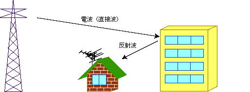 反射障害図